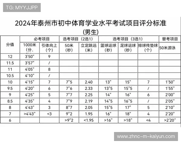 中考体育评分标准变化与应对策略